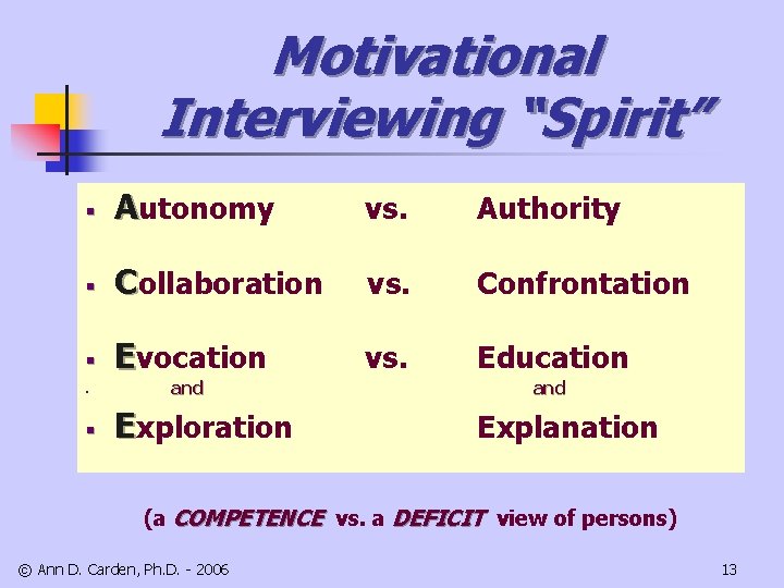 Motivational Interviewing “Spirit” § Autonomy vs. Authority § Collaboration vs. Confrontation § Evocation vs.