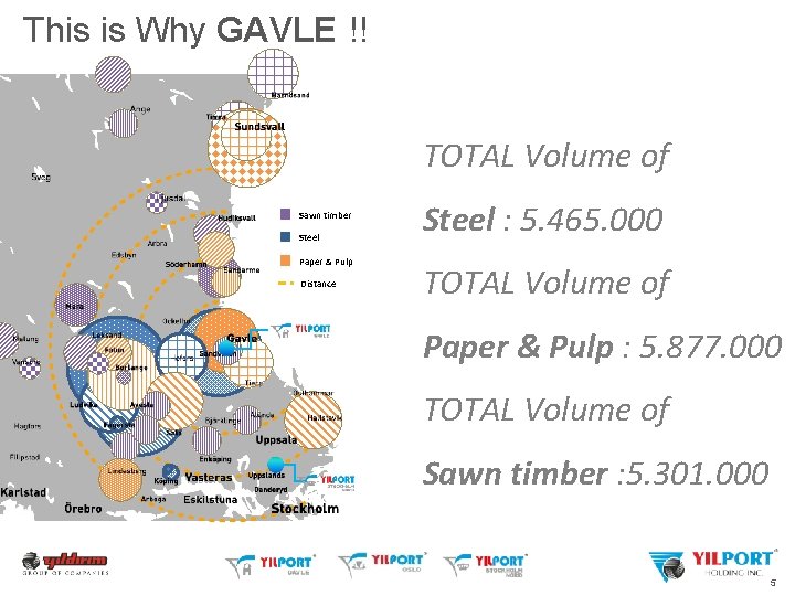 This is Why GAVLE !! TOTAL Volume of Sawn timber Steel Paper & Pulp