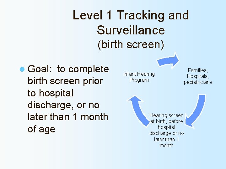 Level 1 Tracking and Surveillance (birth screen) l Goal: to complete birth screen prior