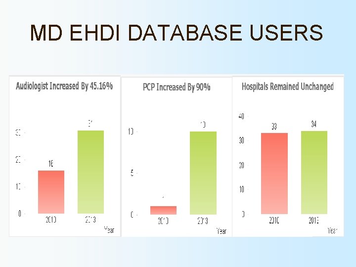 MD EHDI DATABASE USERS 