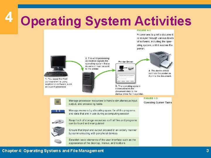 Chapter 4 Operating Systems and File Management Computer