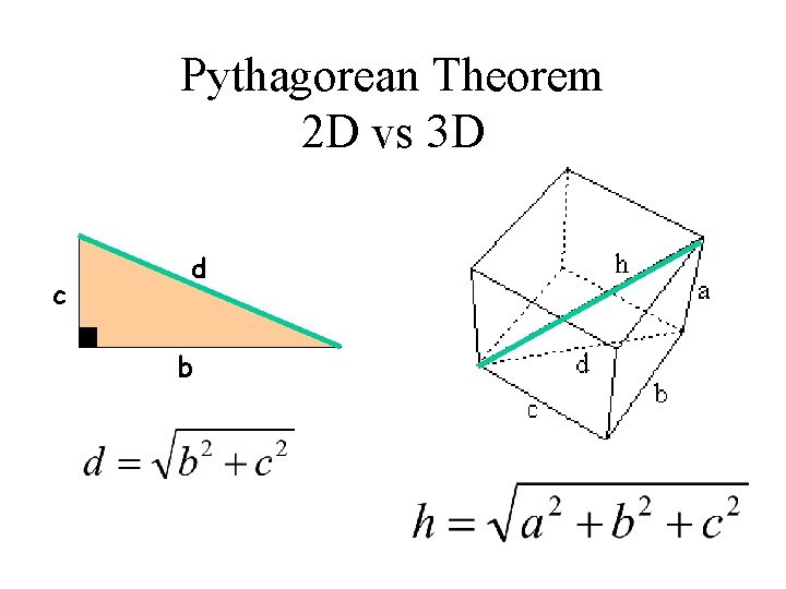 Pythagorean Theorem 2 D vs 3 D c d b 