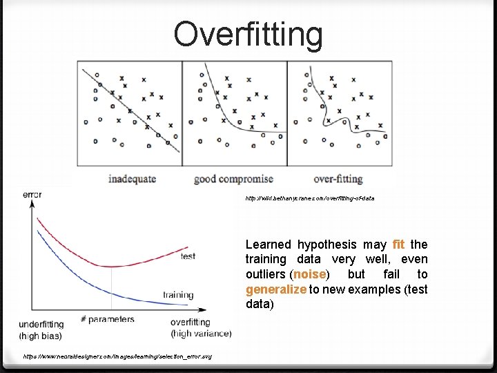 Overfitting http: //wiki. bethanycrane. com/overfitting-of-data Learned hypothesis may fit the training data very well,