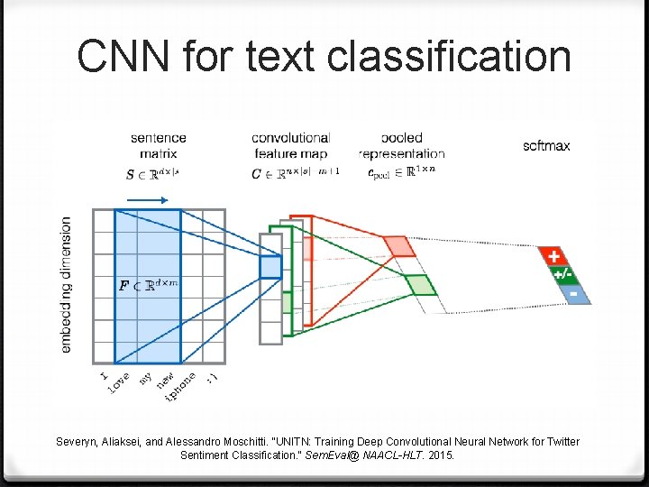 CNN for text classification Severyn, Aliaksei, and Alessandro Moschitti. "UNITN: Training Deep Convolutional Neural