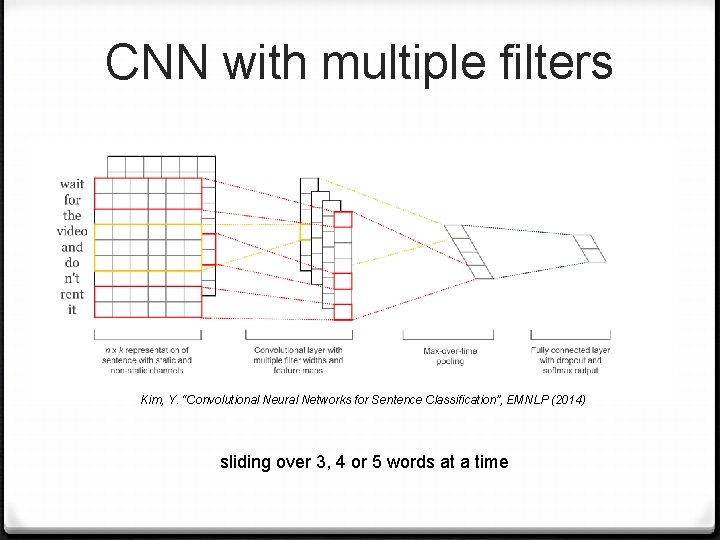 CNN with multiple filters Kim, Y. “Convolutional Neural Networks for Sentence Classification”, EMNLP (2014)