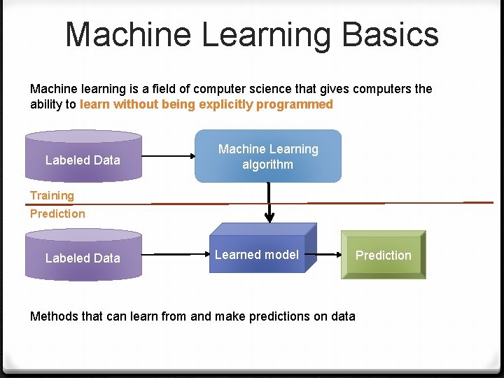 Machine Learning Basics Machine learning is a field of computer science that gives computers