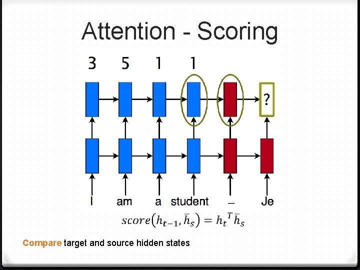 Attention - Scoring Compare target and source hidden states 