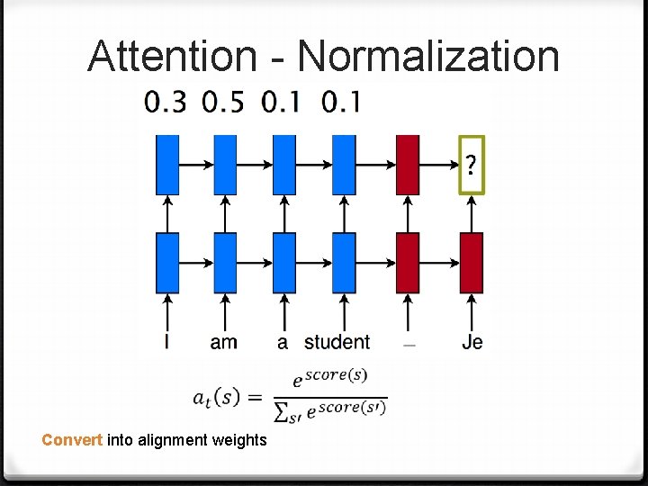 Attention - Normalization Convert into alignment weights 