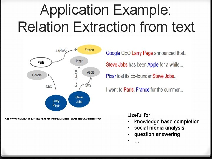 Application Example: Relation Extraction from text http: //www. mathcs. emory. edu/~dsavenk/slides/relation_extraction/img/distant. png Useful for: