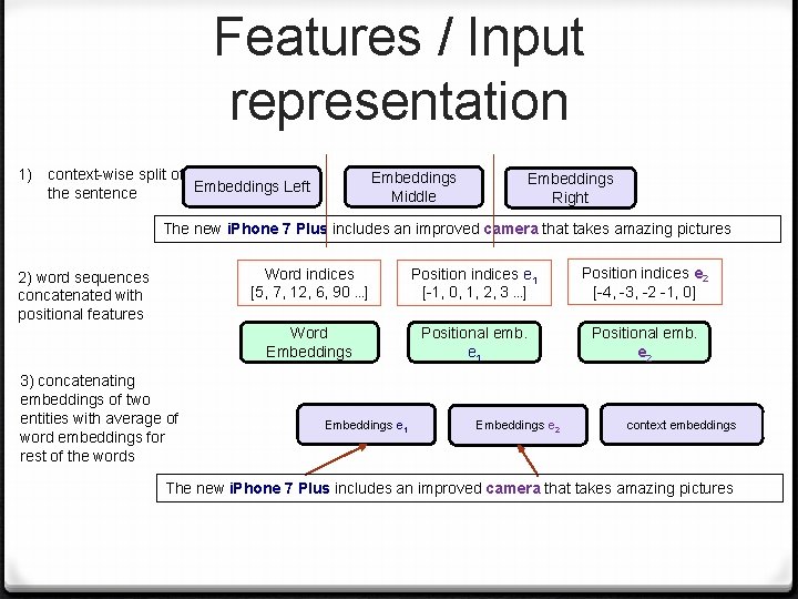 Features / Input representation 1) context-wise split of Embeddings Left the sentence Embeddings Middle