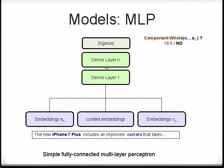 Models: MLP Sigmoid Component-Whole(e 1 , e 2 ) ? YES / NO Dense