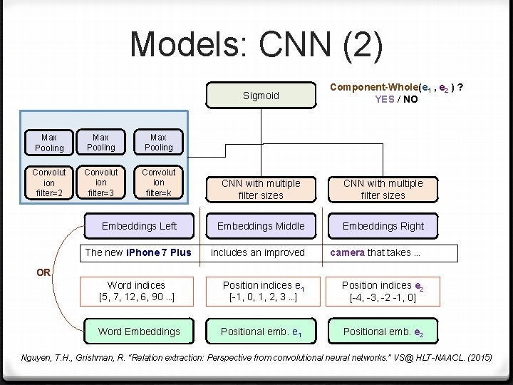 Models: CNN (2) Sigmoid Component-Whole(e 1 , e 2 ) ? YES / NO