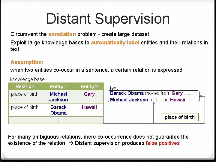Distant Supervision Circumvent the annotation problem – create large dataset Exploit large knowledge bases