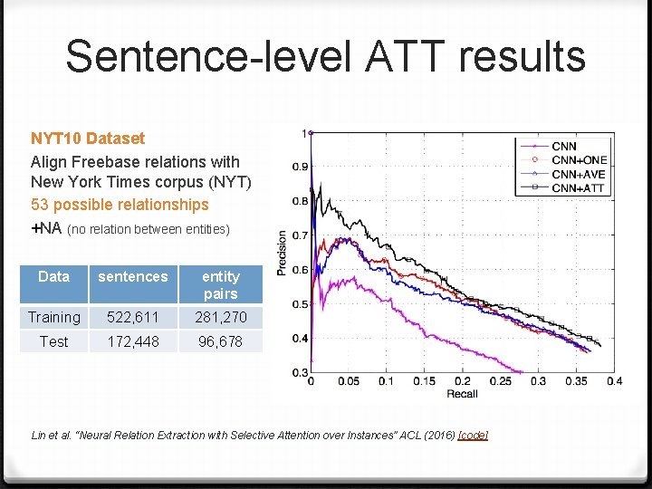 Sentence-level ATT results NYT 10 Dataset Align Freebase relations with New York Times corpus