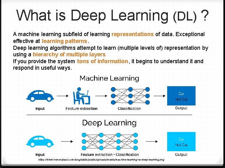 What is Deep Learning (DL) ? A machine learning subfield of learning representations of