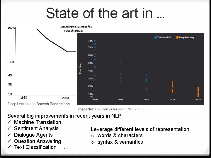 State of the art in … Several big improvements in recent years in NLP