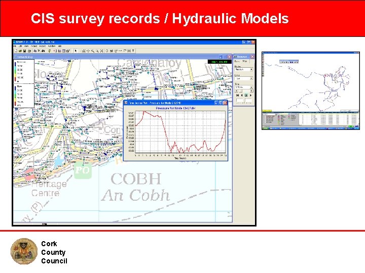 CIS survey records / Hydraulic Models Cork County Council Water Conservation Programme 