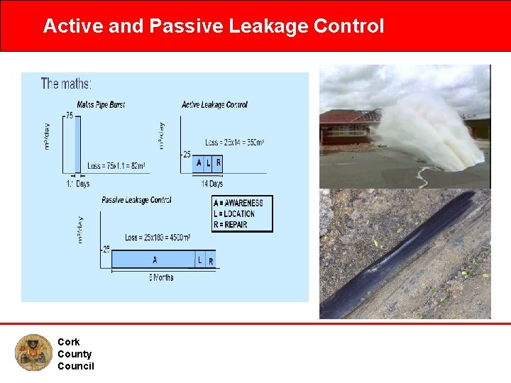 Active and Passive Leakage Control Cork County Council Water Conservation Programme 