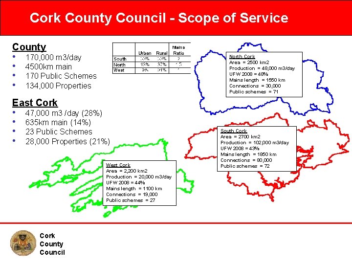 Cork County Council - Scope of Service County • • 170, 000 m 3/day