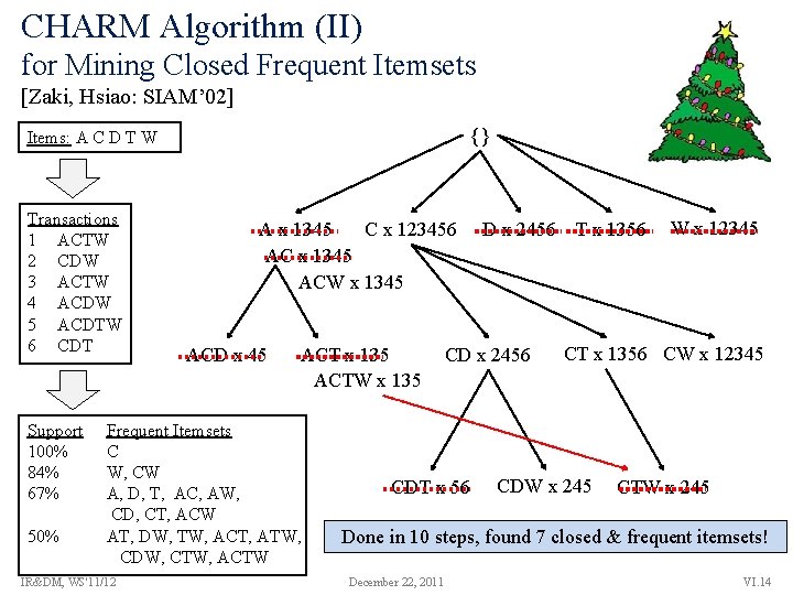 CHARM Algorithm (II) for Mining Closed Frequent Itemsets [Zaki, Hsiao: SIAM’ 02] {} Items: