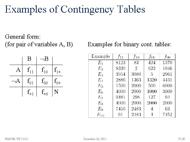 Examples of Contingency Tables General form: (for pair of variables A, B) B B