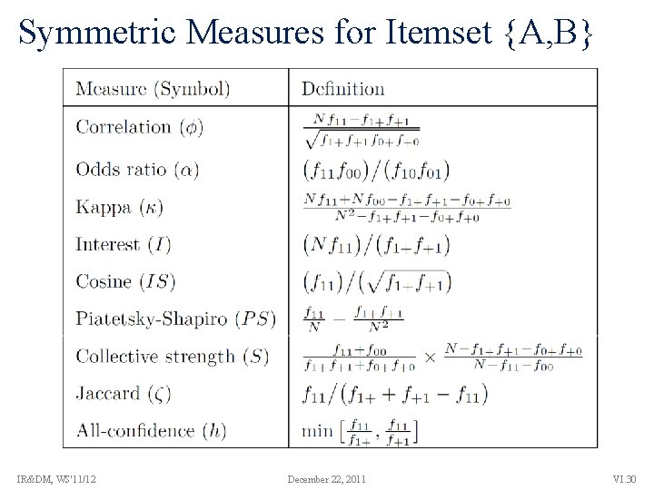 Symmetric Measures for Itemset {A, B} IR&DM, WS'11/12 December 22, 2011 VI. 30 