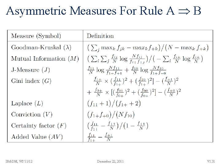 Asymmetric Measures For Rule A B IR&DM, WS'11/12 December 22, 2011 VI. 31 