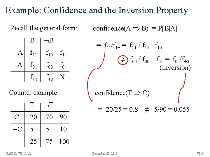 Example: Confidence and the Inversion Property Recall the general form: B B A f