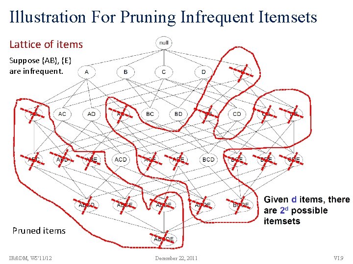 Illustration For Pruning Infrequent Itemsets Lattice of items Suppose {AB}, {E} are infrequent. Pruned
