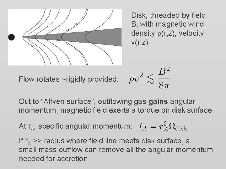 Disk, threaded by field B, with magnetic wind, density r(r, z), velocity v(r, z) Disk, threaded by field B, with magnetic wind, density r(r, z), velocity v(r, z)