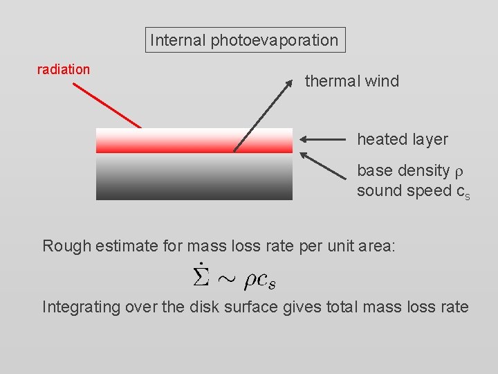 Internal photoevaporation radiation thermal wind heated layer base density r sound speed cs Rough Internal photoevaporation radiation thermal wind heated layer base density r sound speed cs Rough
