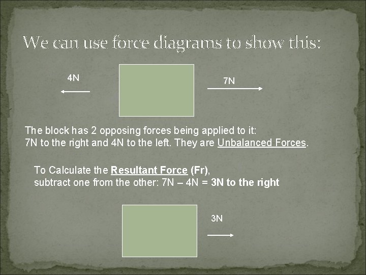 We can use force diagrams to show this: 4 N 7 N The block