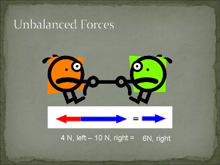 Unbalanced Forces 4 N, left – 10 N, right = 6 N, right 