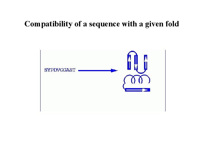 Compatibility of a sequence with a given fold 