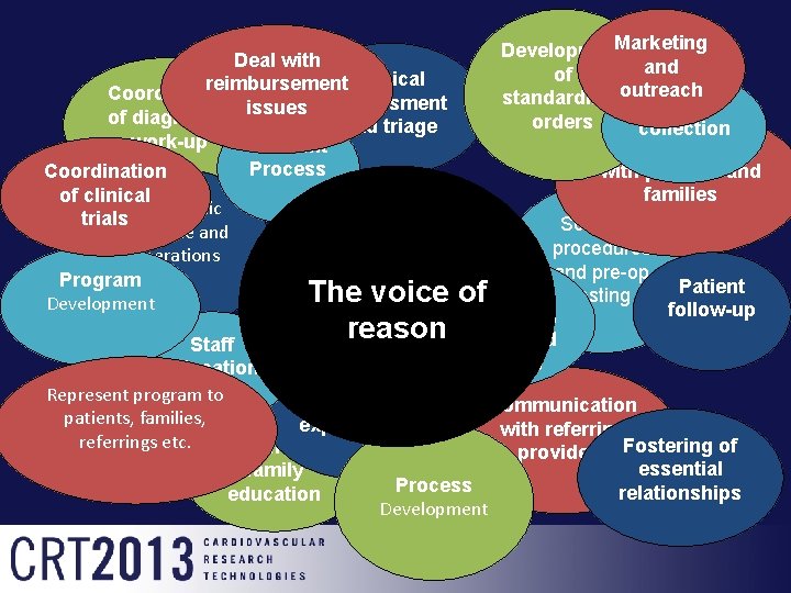 Marketing Development and of standardizedoutreach Data orders collection Communication with patients and families Deal Marketing Development and of standardizedoutreach Data orders collection Communication with patients and families Deal
