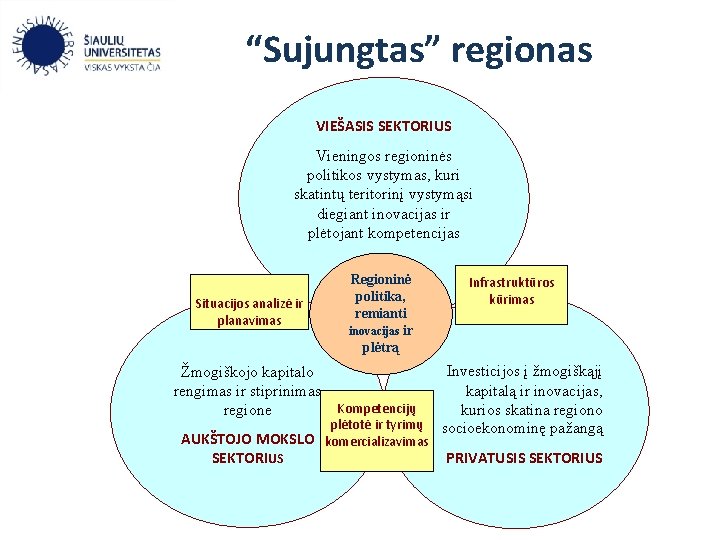 “Sujungtas” regionas VIEŠASIS SEKTORIUS Vieningos regioninės politikos vystymas, kuri skatintų teritorinį vystymąsi diegiant inovacijas