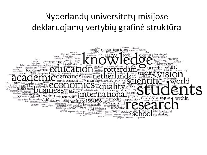 Nyderlandų universitetų misijose deklaruojamų vertybių grafinė struktūra 