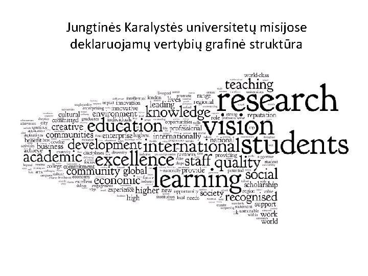 Jungtinės Karalystės universitetų misijose deklaruojamų vertybių grafinė struktūra 