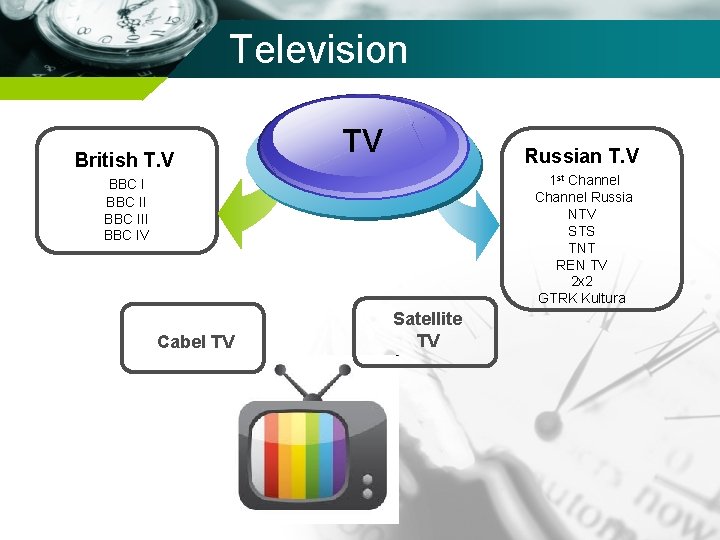 Television British T. V TV Russian T. V 1 st Channel Russia NTV STS