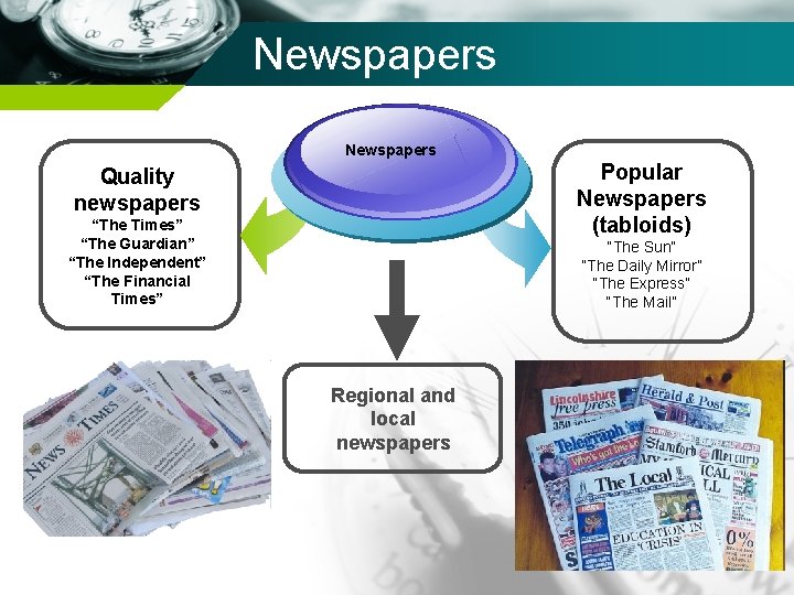 Newspapers Popular Newspapers (tabloids) Quality newspapers “The Times” “The Guardian” “The Independent” “The Financial