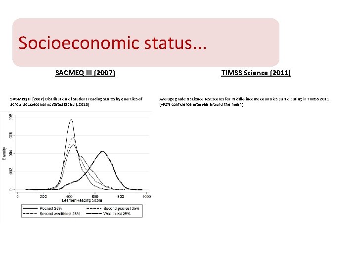 Socioeconomic status. . . SACMEQ III (2007) Distribution of student reading scores by quartiles