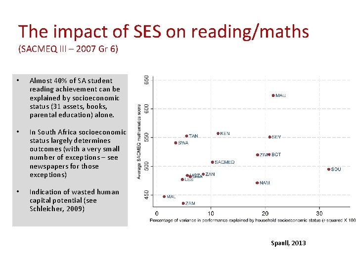 The impact of SES on reading/maths (SACMEQ III – 2007 Gr 6) • Almost