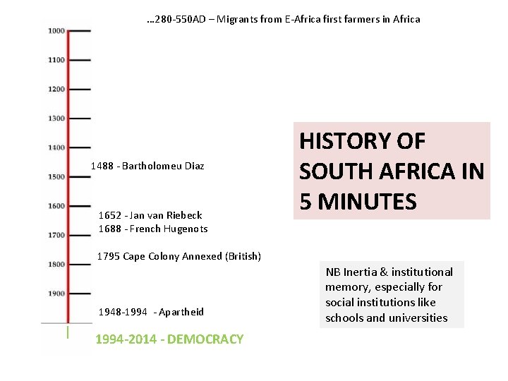 … 280 -550 AD – Migrants from E-Africa first farmers in Africa 1488 -