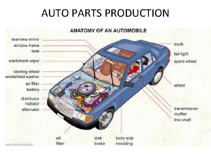 AUTO PARTS PRODUCTION 