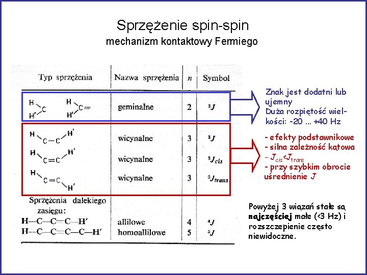 Sprzężenie spin-spin mechanizm kontaktowy Fermiego Znak jest dodatni lub ujemny Duża rozpiętość wielkości: -20.