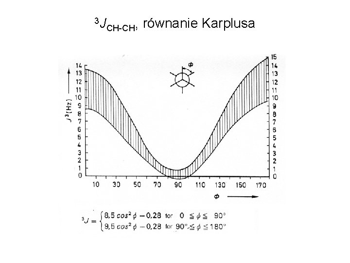 3 J CH-CH, równanie Karplusa 