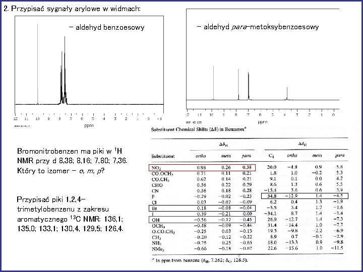2. Przypisać sygnały arylowe w widmach: - aldehyd benzoesowy Bromonitrobenzen ma piki w 1