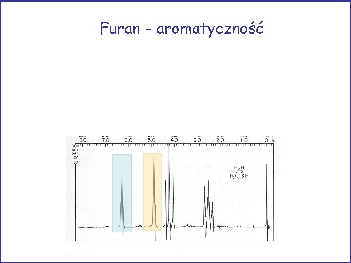 Furan - aromatyczność 