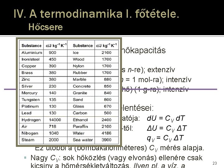 IV. A termodinamika I. főtétele. Hőcsere � Az állandó térfogaton vett hőkapacitás „változatai”: CV: IV. A termodinamika I. főtétele. Hőcsere � Az állandó térfogaton vett hőkapacitás „változatai”: CV: