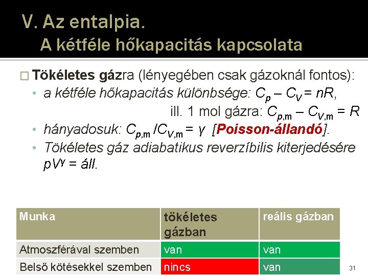 V. Az entalpia. A kétféle hőkapacitás kapcsolata � Tökéletes gázra (lényegében csak gázoknál fontos): V. Az entalpia. A kétféle hőkapacitás kapcsolata � Tökéletes gázra (lényegében csak gázoknál fontos):